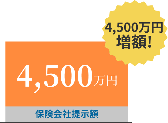 交通事故の賠償金が保険会社提示額から4,500万円増額したグラフ