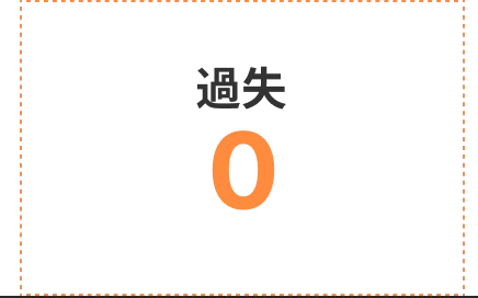 交通事故の過失割合が相手主張の5割から最終的に0になったグラフ